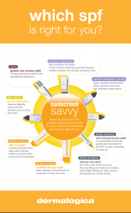 Which SPF is right for you? Part 2